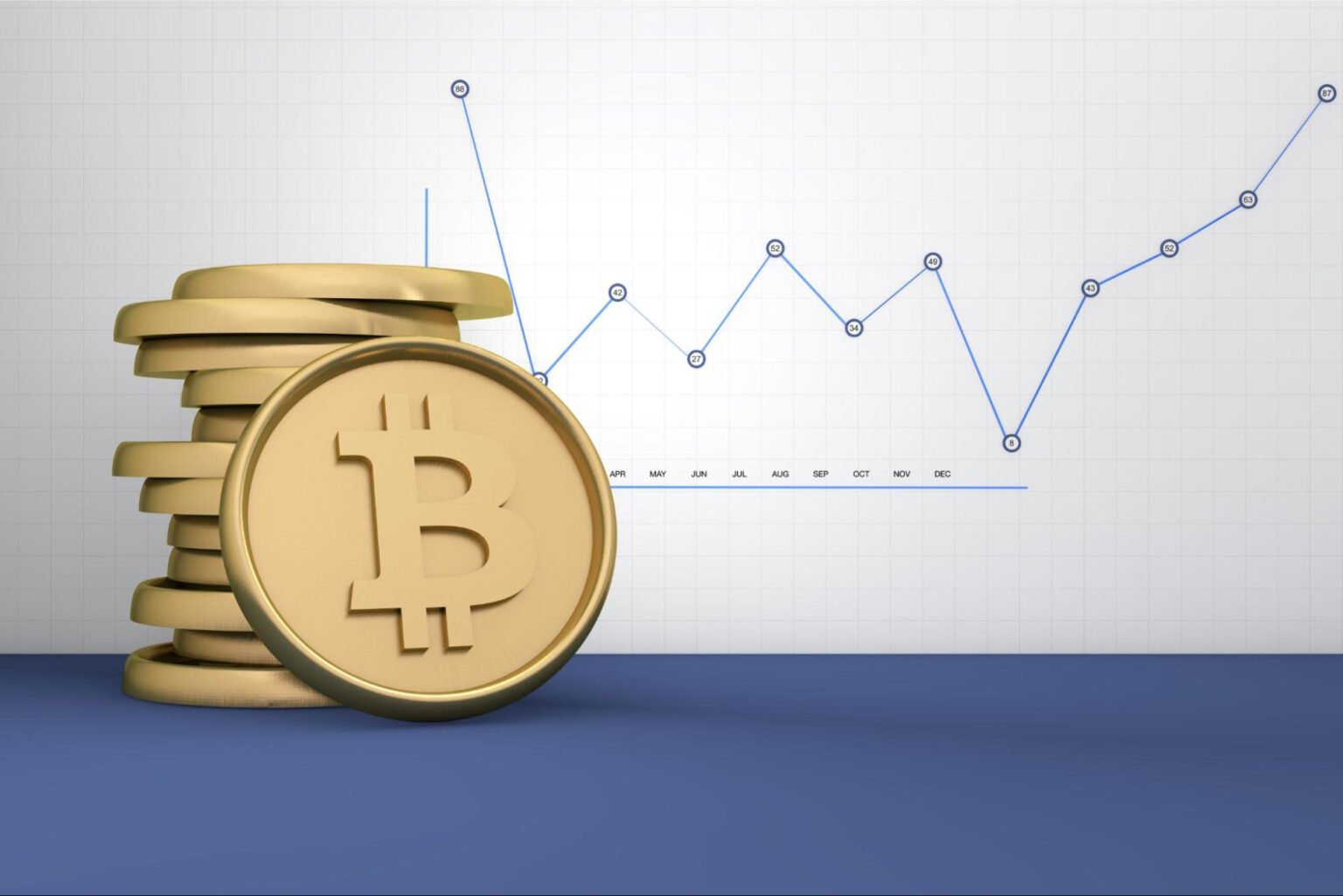 The Price Of Bitcoin Is Affected By What Factors?