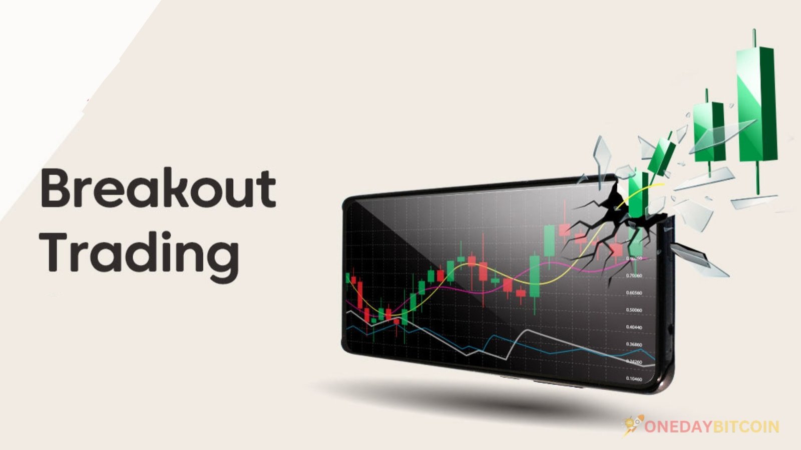 Breakout Trading