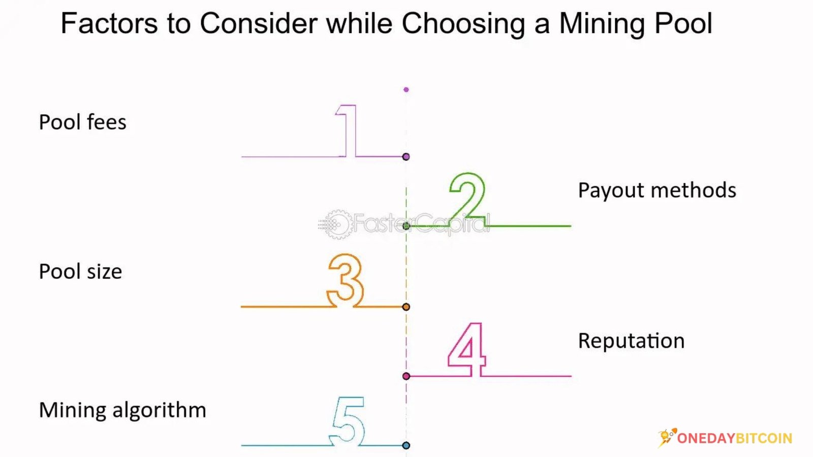 Factors to Consider When Choosing a Mining Pool