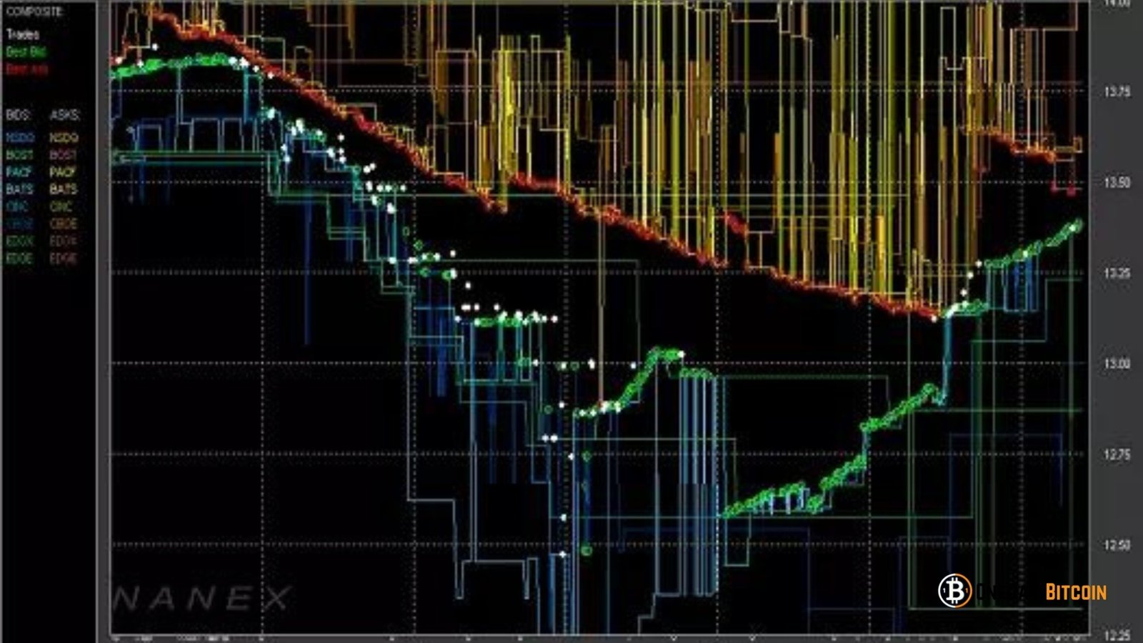 Mean Reversion Algorithms