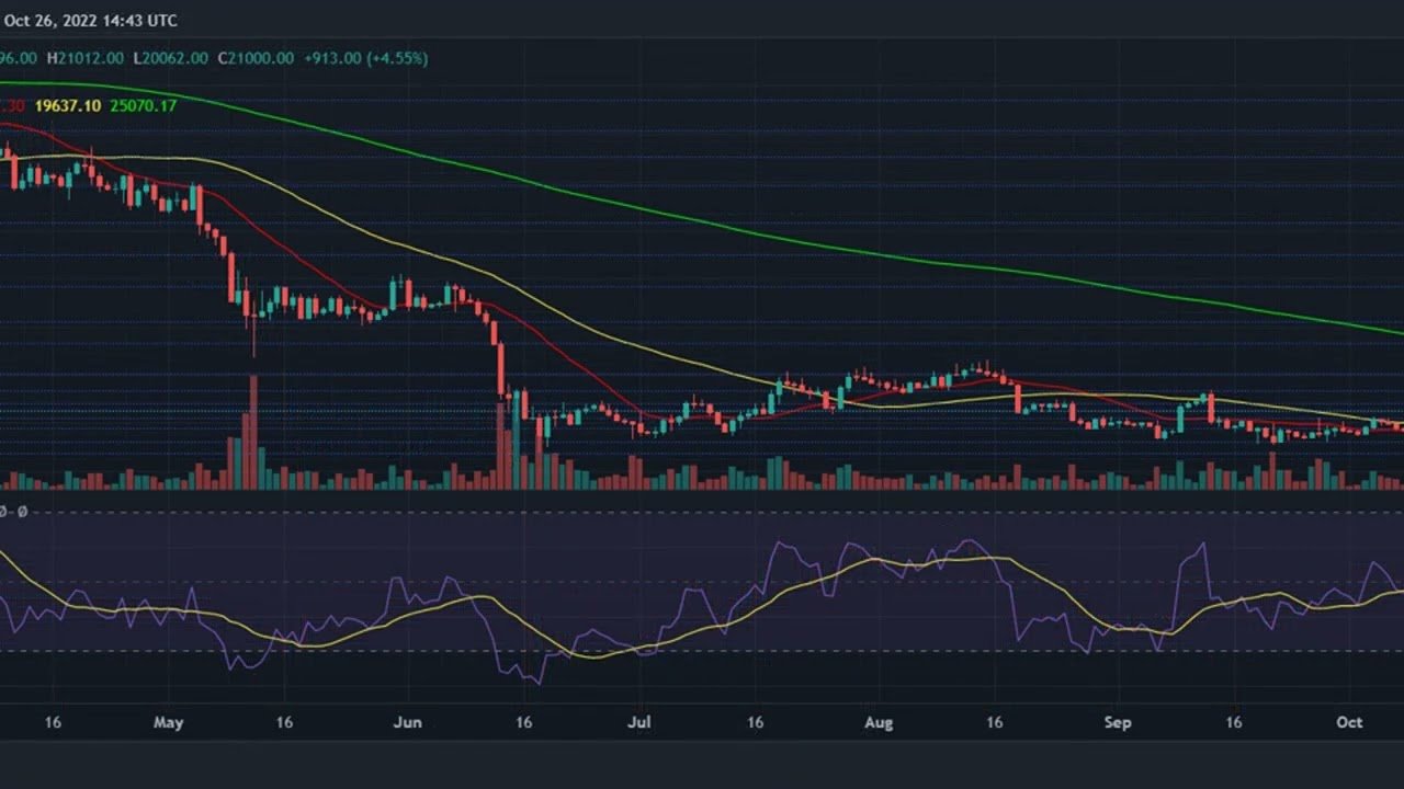 Bitcoin Price Revisits Supportt