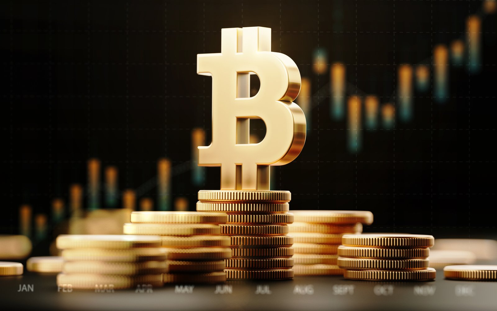 Technical analysis market