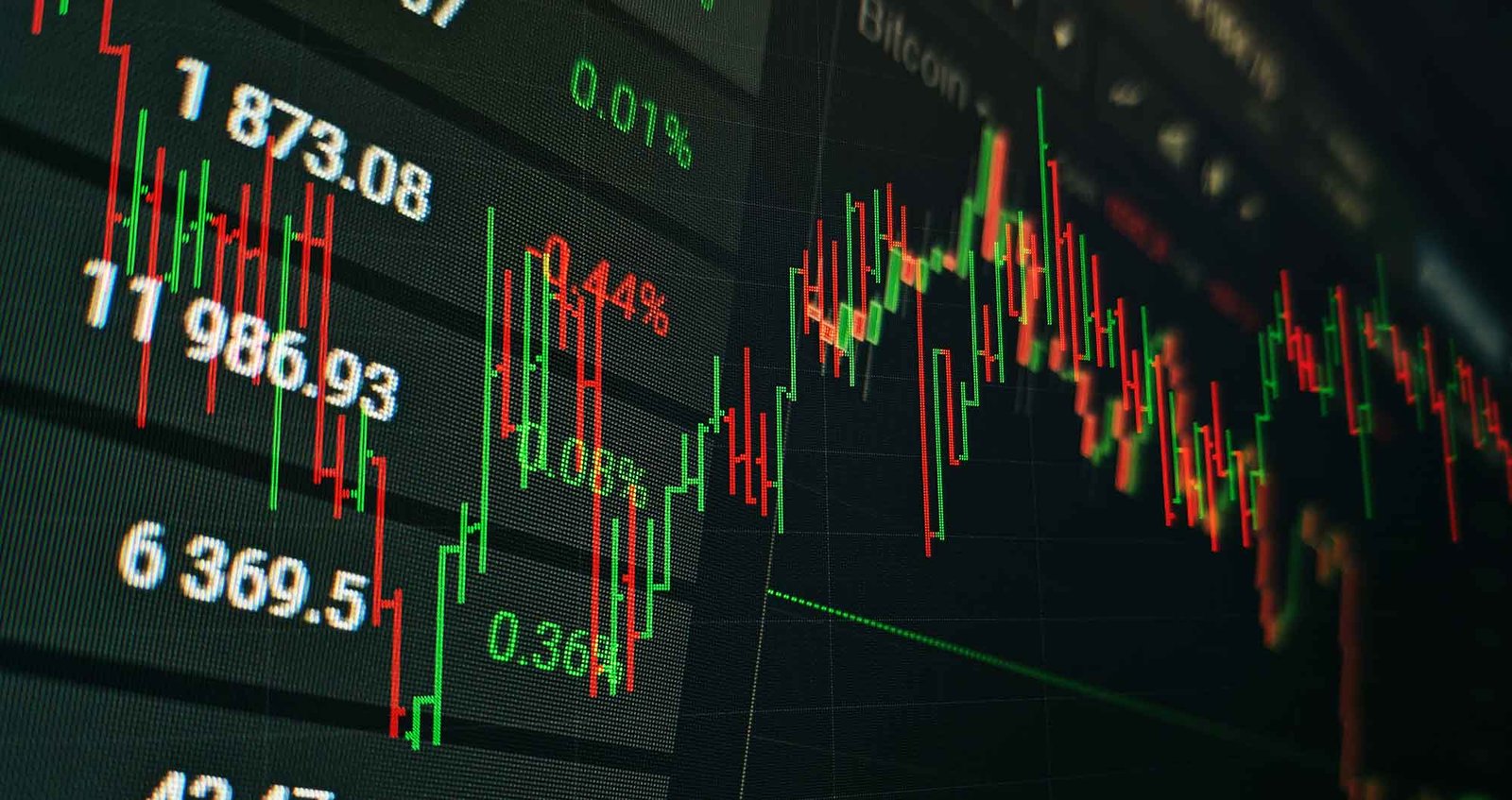 Technical Indicators and Market Trends