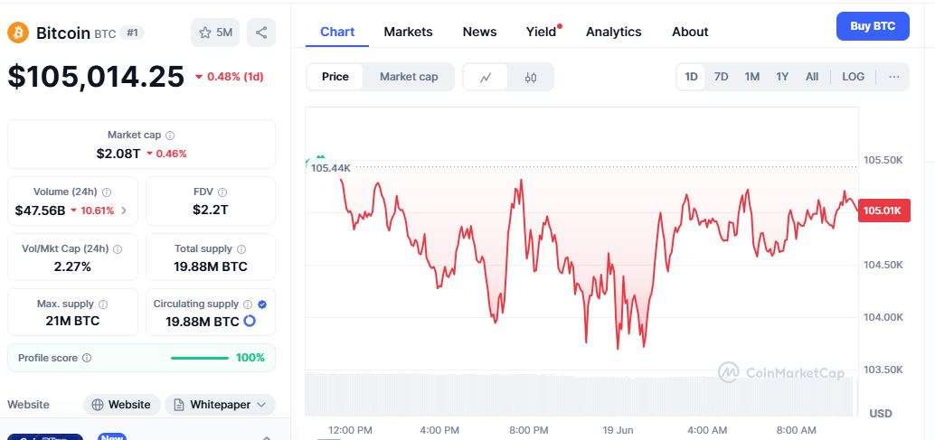 Market Sentiment and Rate Cut Expectations