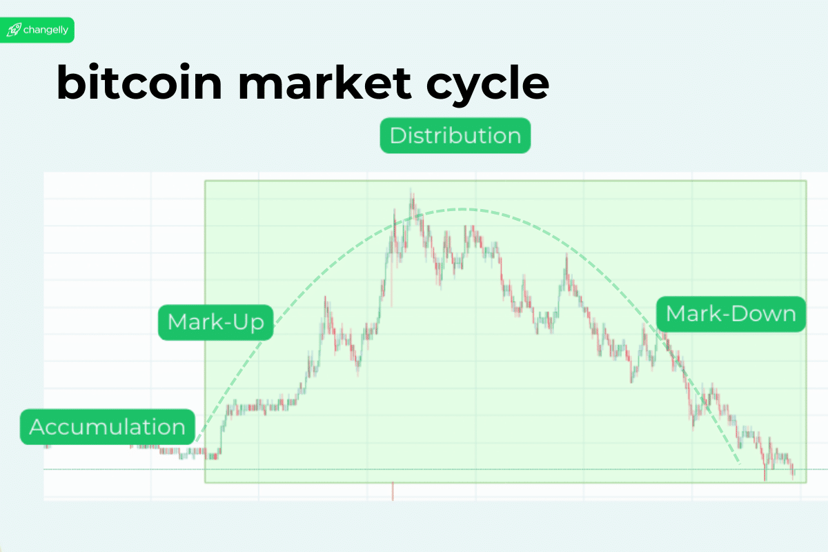 Bitcoin Price Predictions and Expert Analysis