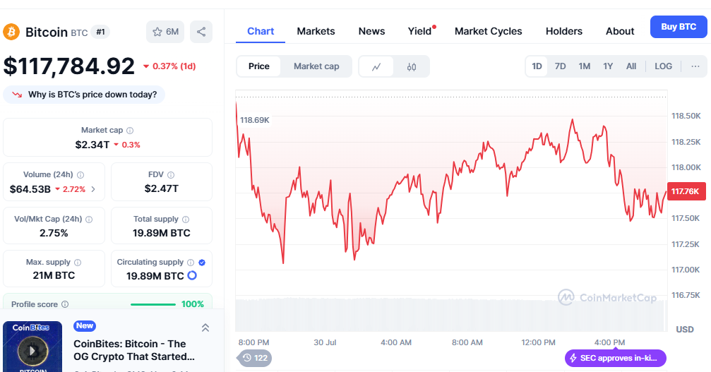 Bitcoin Price