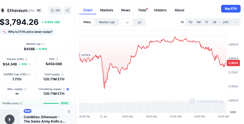 ethereum price prediction 