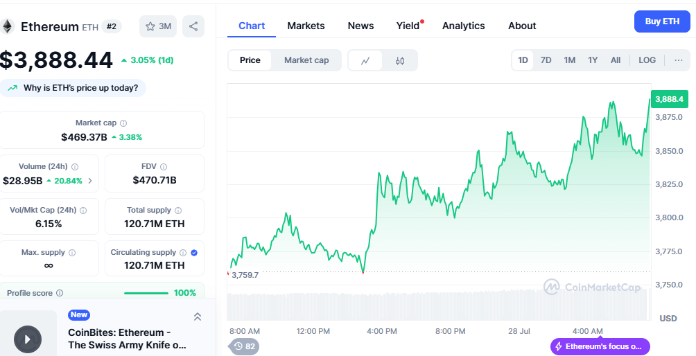 Ethereum Price Prediction