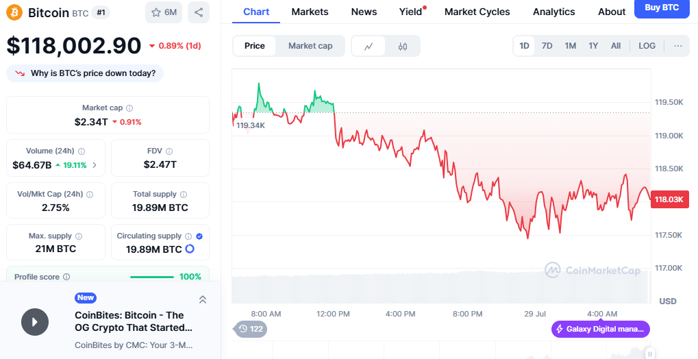 Bitcoin Price Today