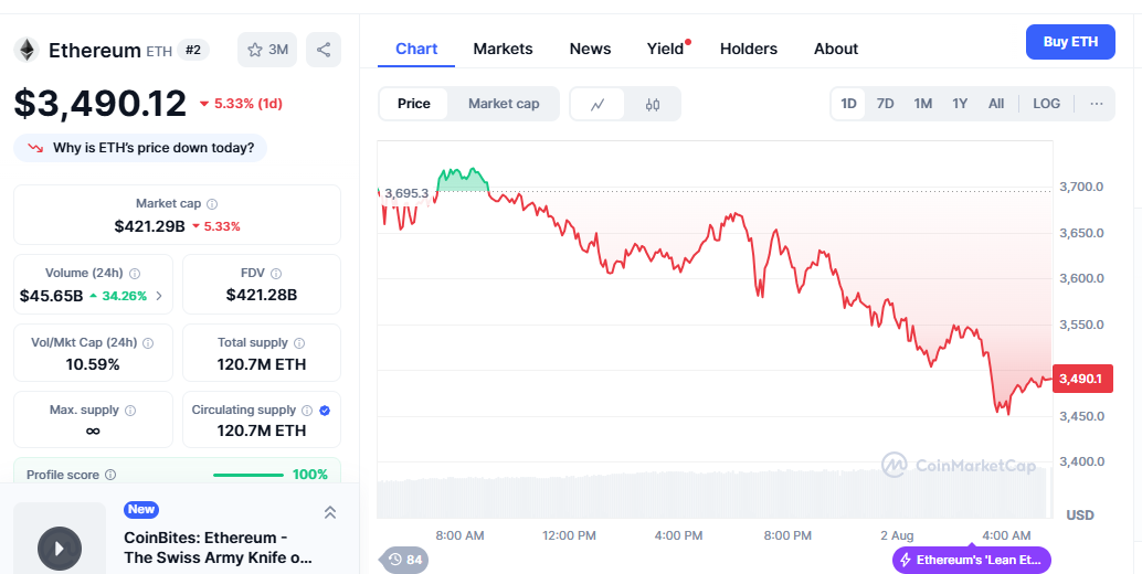 Ethereum Price Predictions