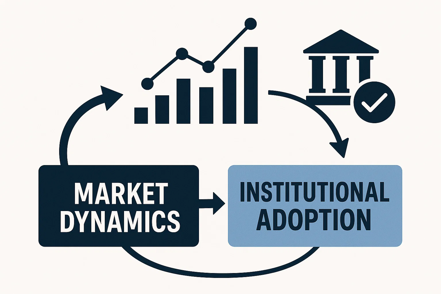 Market Dynamics and Institutional Adoption