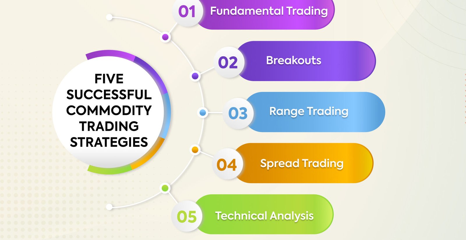 Market Implications and Trading Strategies
