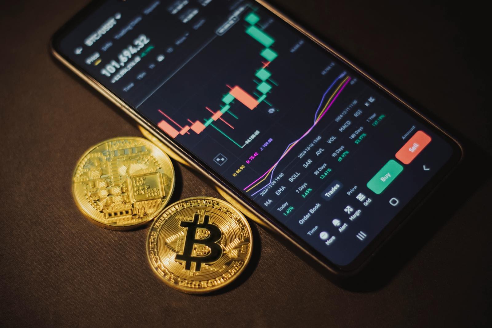 Mobile Trading and Accessibility