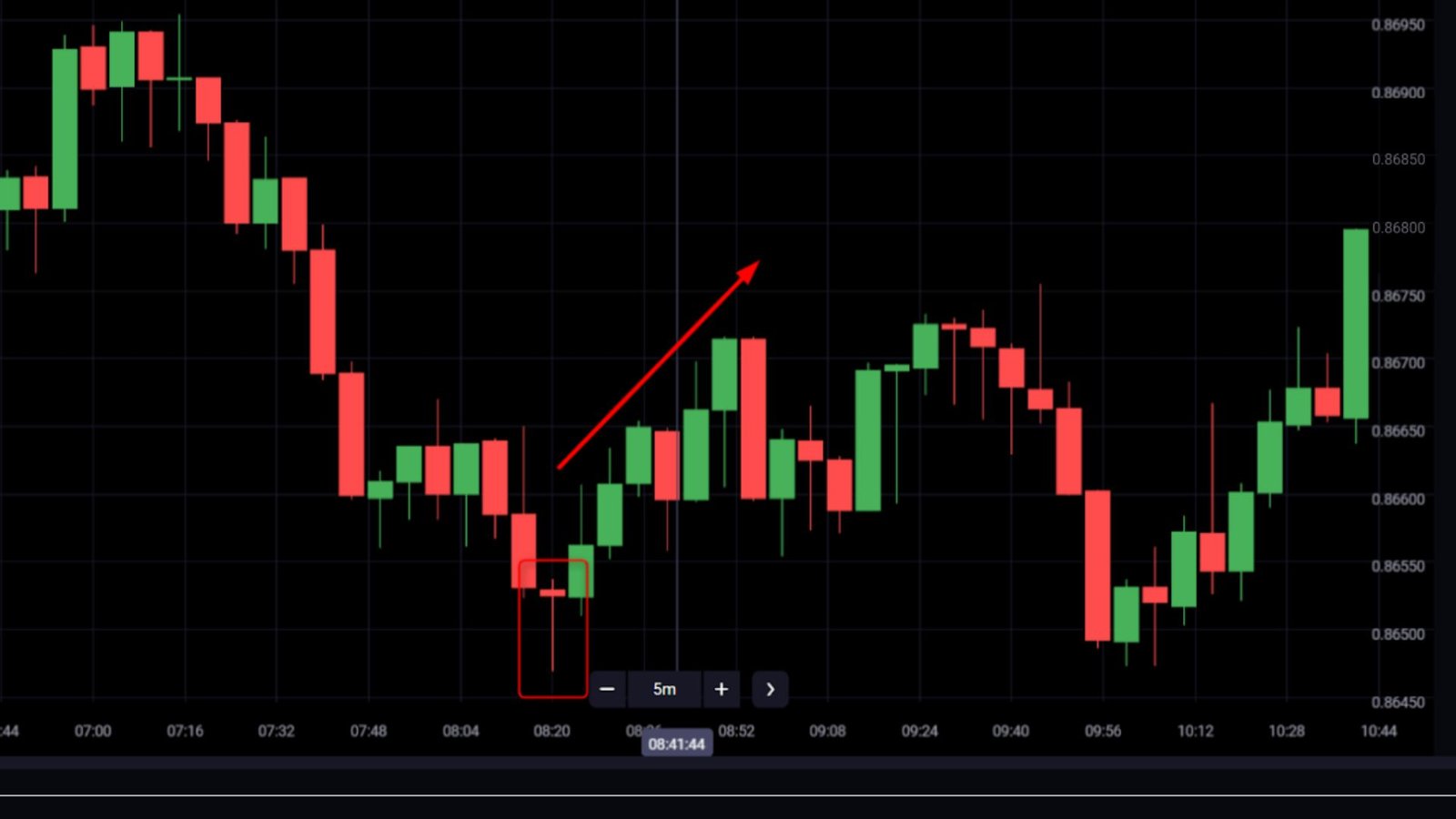OKX Demo Trading – Best For Diverse Product Testing