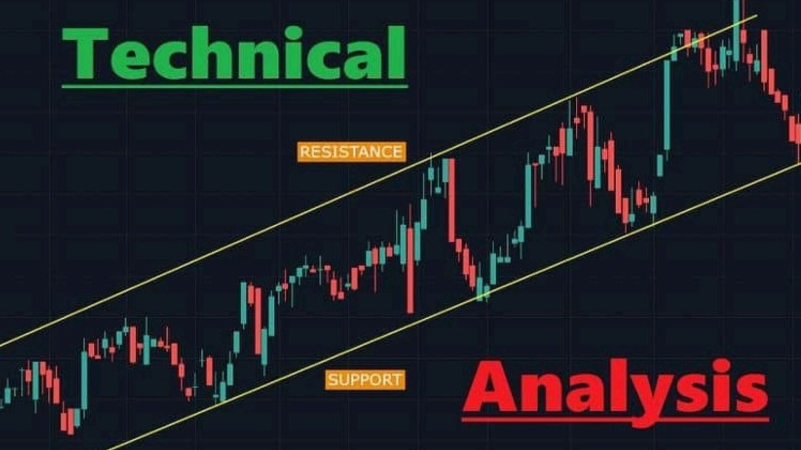Price Action and Technical Breakdown